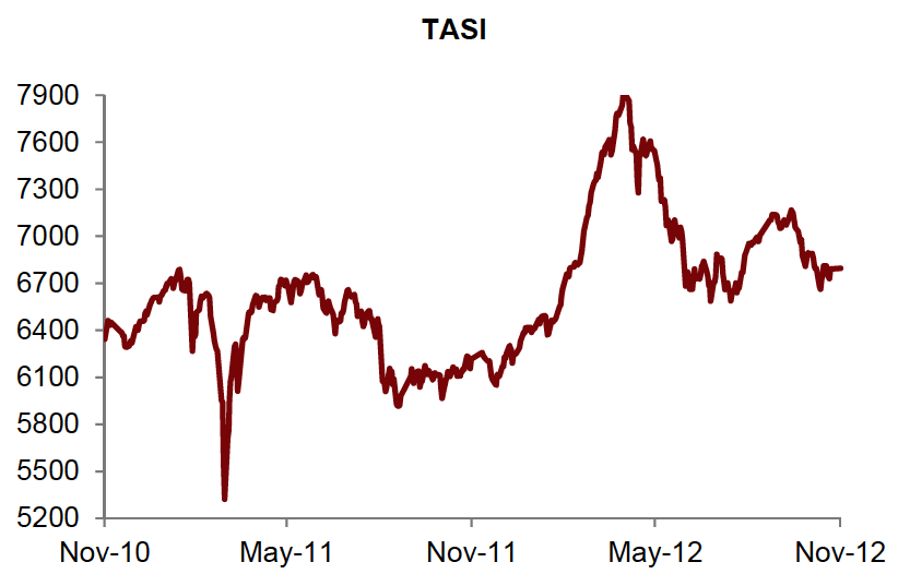 tasi