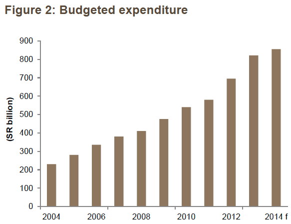 budgeted-expenditure