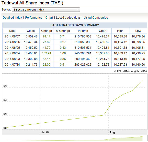 TASI