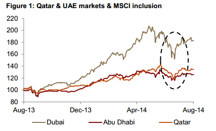 sustg.com wp content uploads 2014 08 Saudi Stock Market Jadwa August 2014.pdf