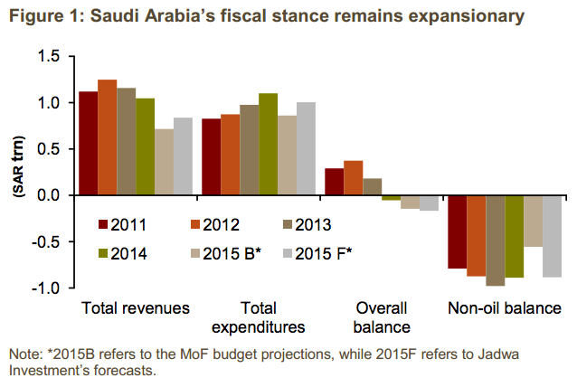 2015 Budget