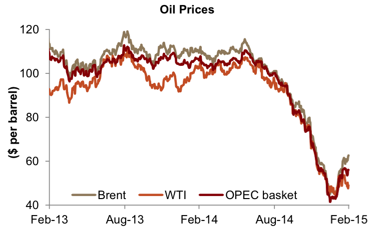 Oil price march 2015