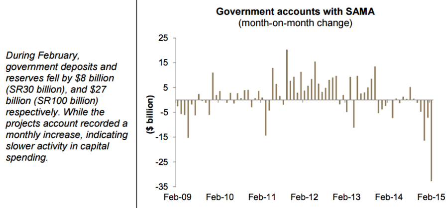 Saudi Government accounts