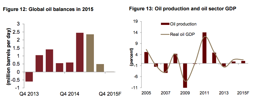 Jadwa Oil Charts
