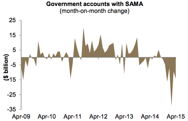 SAMA government accounts