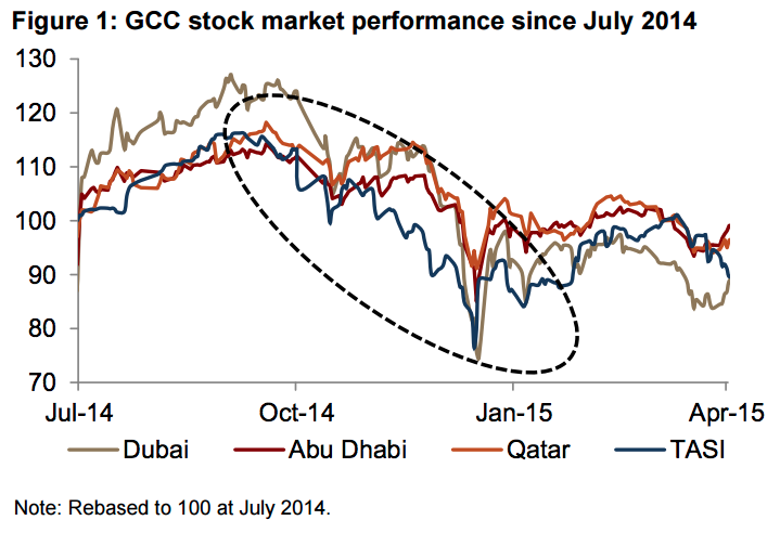 Stock re-algnment