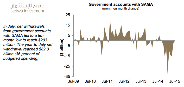 saudi-foreign-reserves-net-withdraws-government-finance