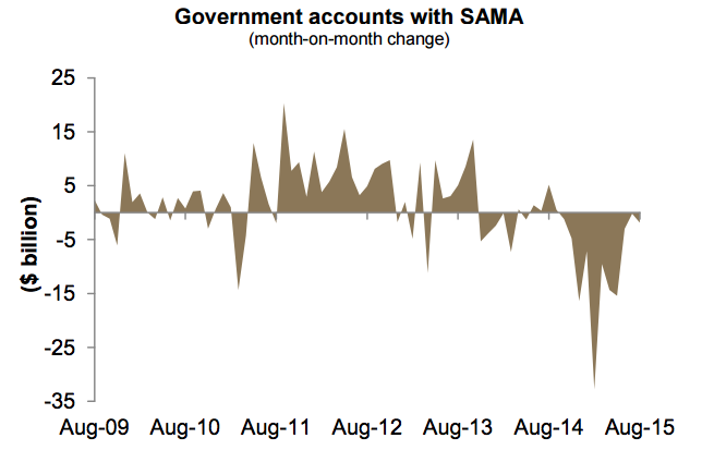 Government Accounts with SAMA