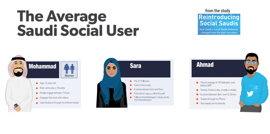 Social media in saudi arabia