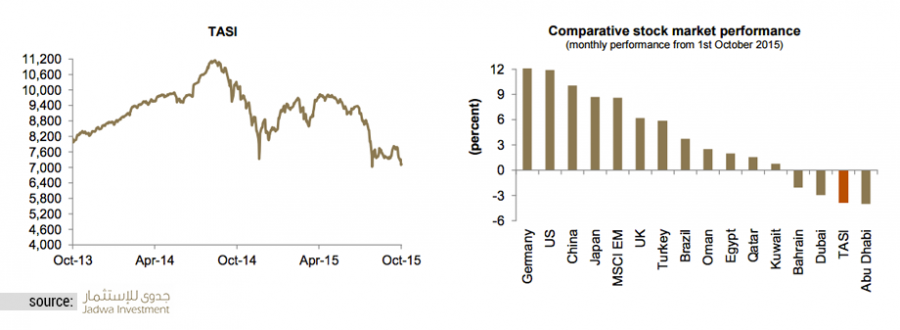 tasi-2015-jadwa-sustg