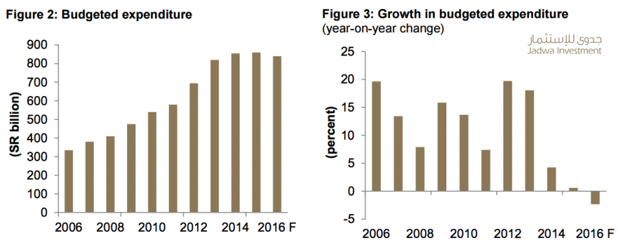 Jadwa-2016-Saudi-Budget