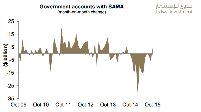 SAMA-government-accounts-saudi