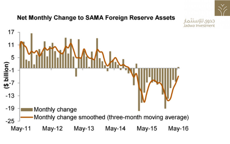 SAMA_assets-May2016-Jadwa