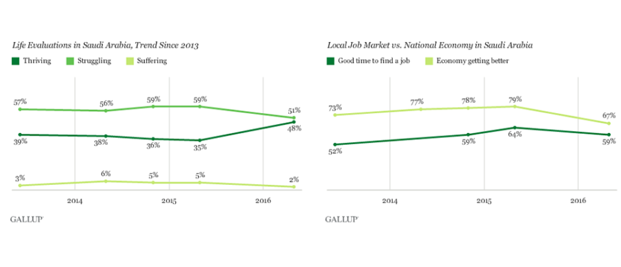 gallup