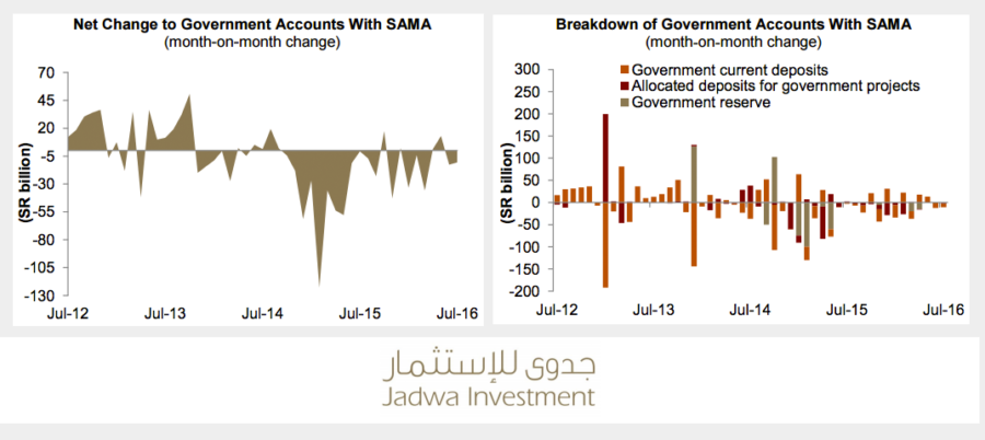 Jadwa-net-government-accounts1 copy