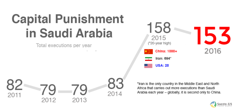 Capital-Punishment-saudi-arabia