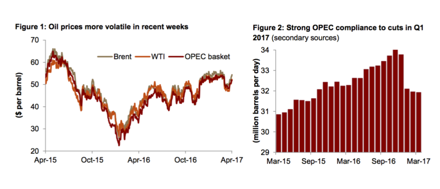 Oil-Supply_Jadwa