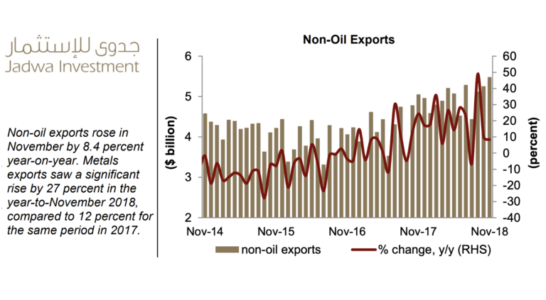 jadwa-sustg-feb2019-nonoil-saudi