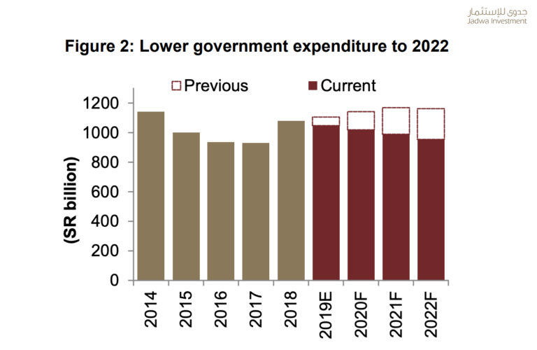 saudi-government-expenditure-2020-sustg