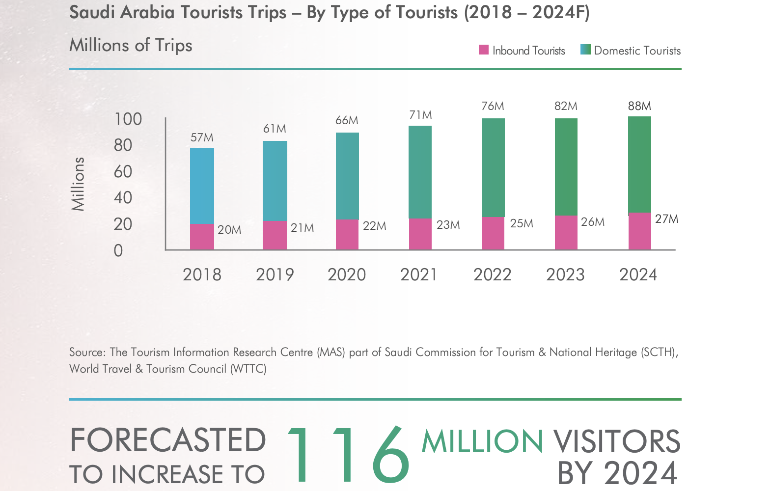 saudi tourism