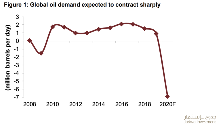 oil-demand-jadwa-sustg