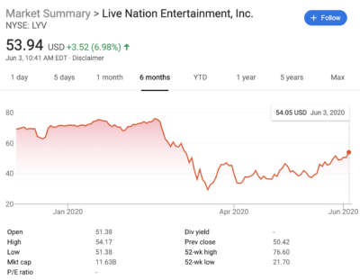 LiveNation's stock price this year.
