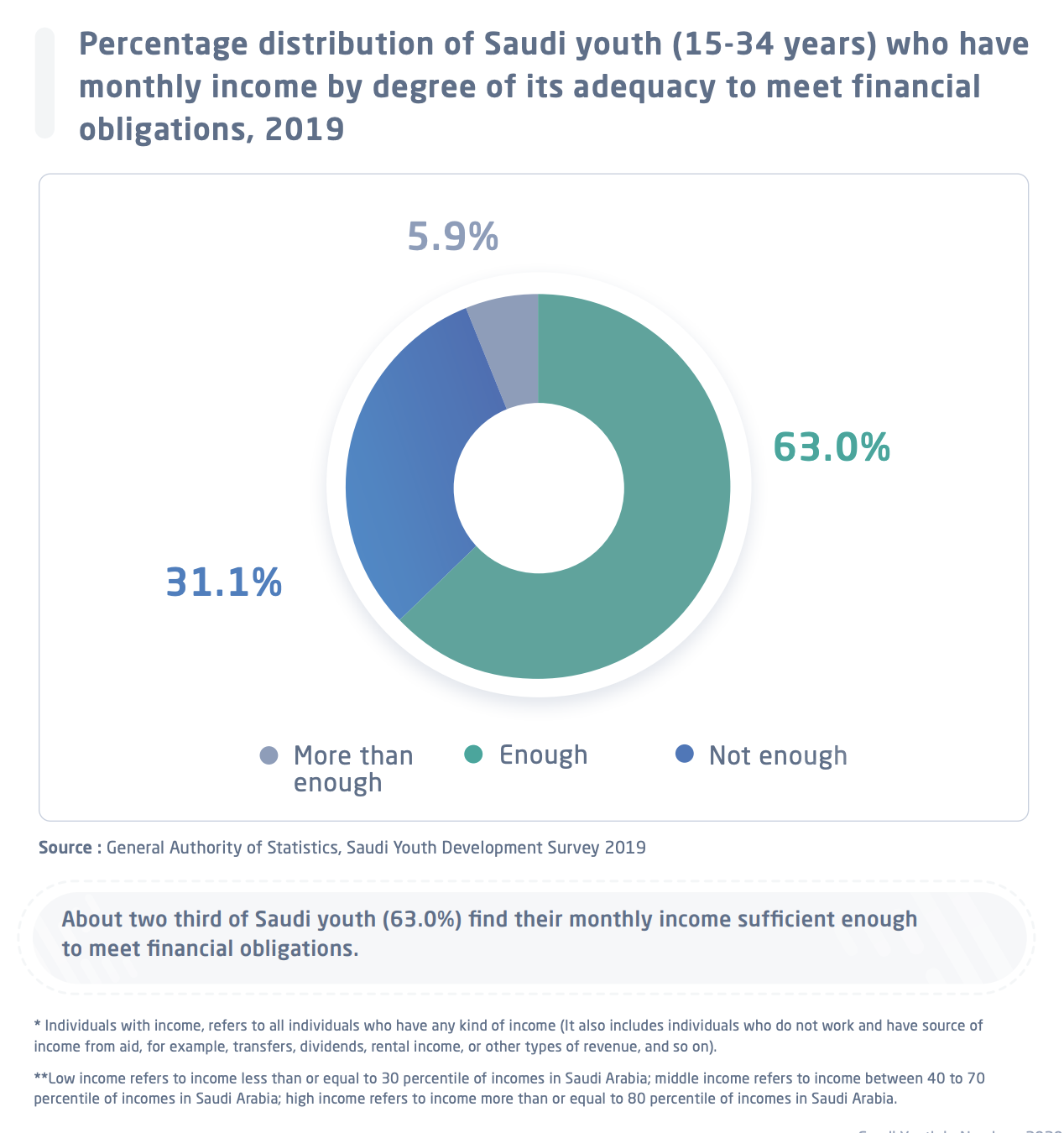 Economic data is also included in the full report.