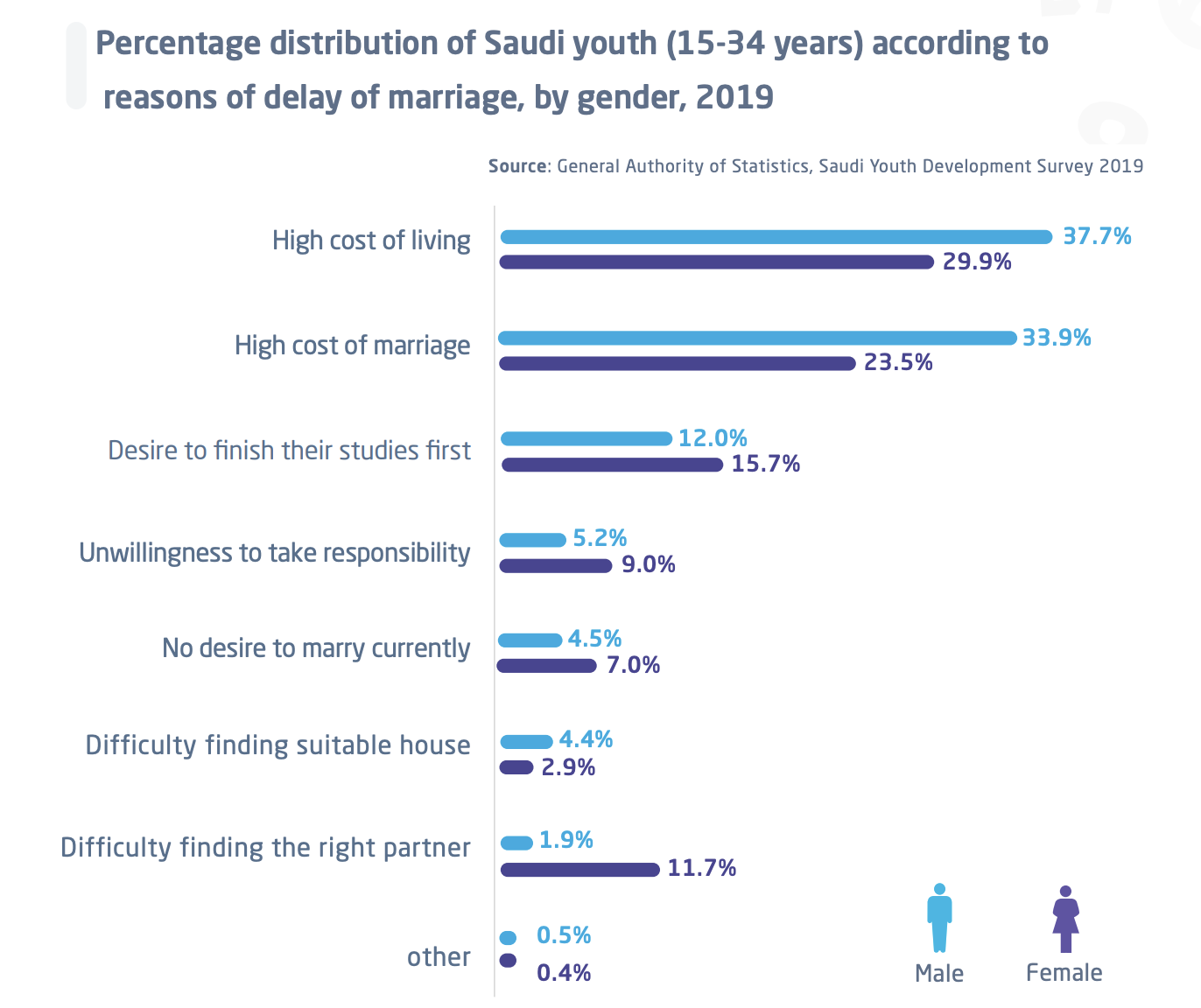 why-saudis-dont-get-married
