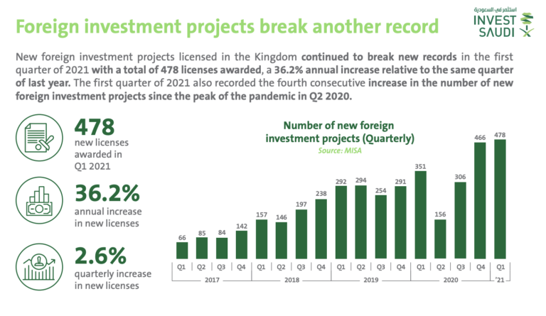 FOREIGNinvestment-saudi-arabia-sustg