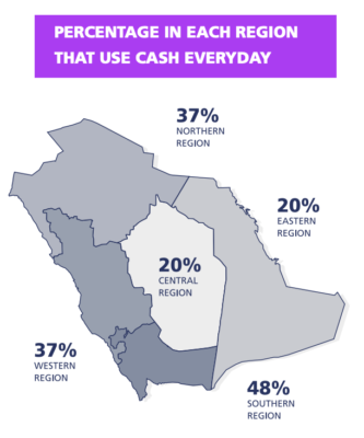 Cash use varies by region in Saudi Arabia.