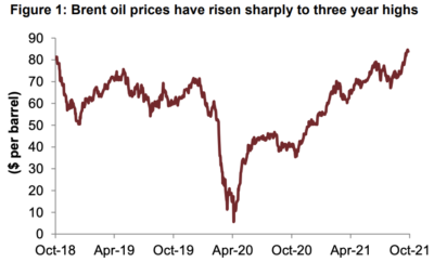 The rally in oil prices has mainly been a result of demand, Jadwa Investment said. 