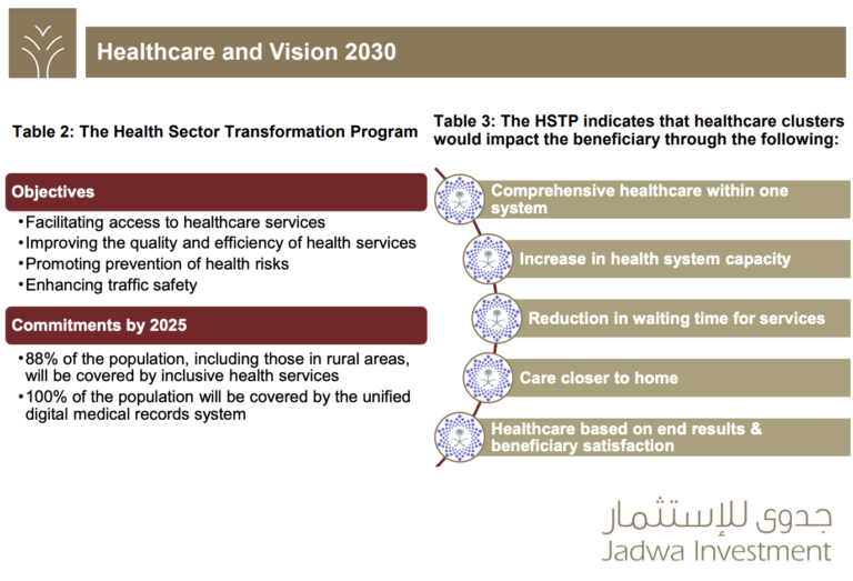 saudi-healthcare-vision2030-jadwa