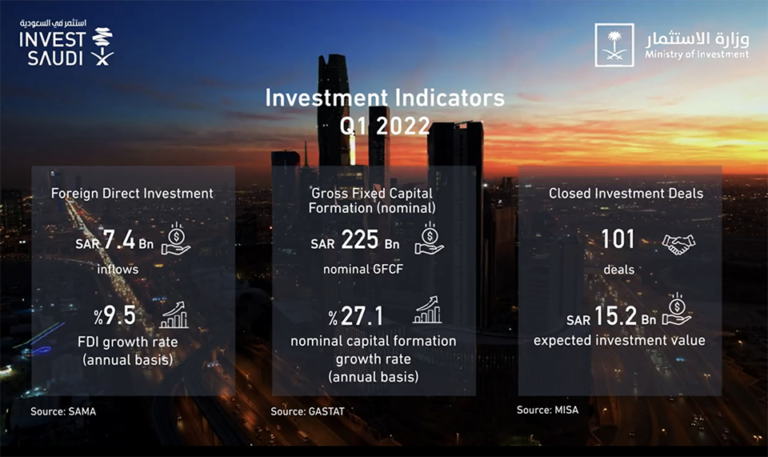 misa-q1-2022investment-saudi