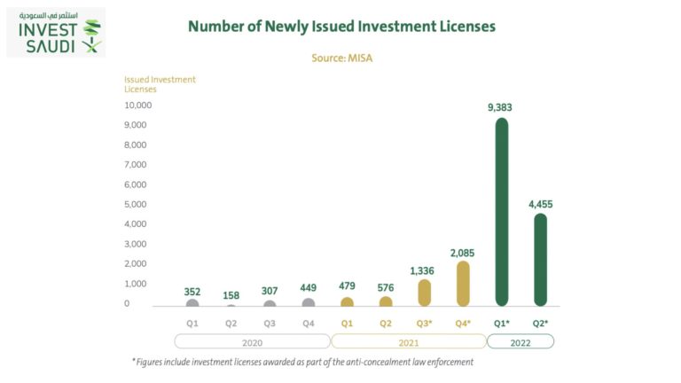 Invest-saudi-new-investments-report-sustg.001
